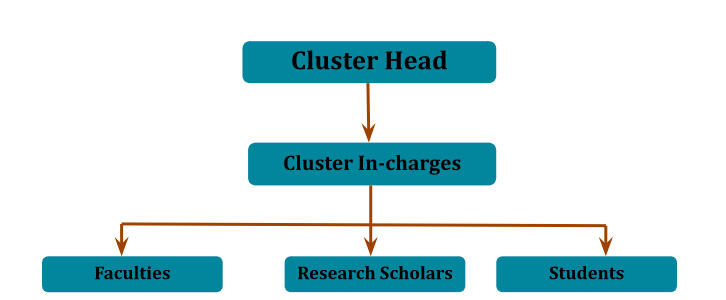 flow-chart